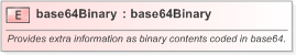 XSD Diagram of base64Binary in schema fpml-msg-5-9_xsd (Financial products Markup Language (FpML®) - Pretrade)