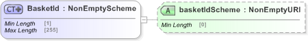 XSD Diagram of BasketId in schema fpml-asset-5-9_xsd (Financial products Markup Language (FpML®) - Pretrade)