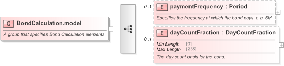 XSD Diagram of BondCalculation.model in schema fpml-asset-5-9_xsd (Financial products Markup Language (FpML®) - Pretrade)