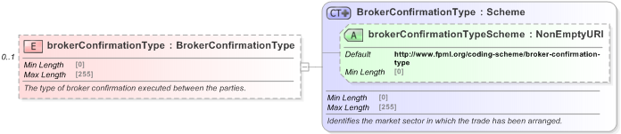 XSD Diagram of brokerConfirmationType in schema fpml-shared-5-9_xsd (Financial products Markup Language (FpML®) - Pretrade)