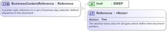 XSD Diagram of BusinessCentersReference in schema fpml-shared-5-9_xsd (Financial products Markup Language (FpML®) - Pretrade)