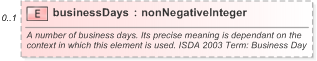 XSD Diagram of businessDays in schema fpml-cd-5-9_xsd (Financial products Markup Language (FpML®) - Pretrade)