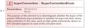 XSD Diagram of buyerConvention in schema fpml-cd-5-9_xsd (Financial products Markup Language (FpML®) - Pretrade)