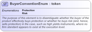 XSD Diagram of BuyerConventionEnum in schema fpml-enum-5-9_xsd (Financial products Markup Language (FpML®) - Pretrade)