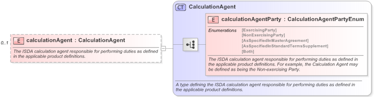 XSD Diagram of calculationAgent in schema fpml-doc-5-9_xsd (Financial products Markup Language (FpML®) - Pretrade)
