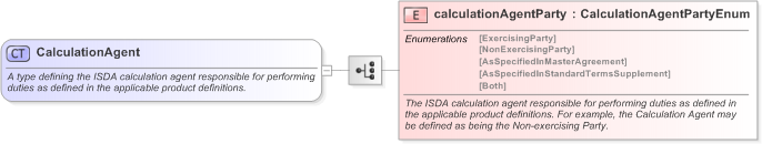 XSD Diagram of CalculationAgent in schema fpml-shared-5-9_xsd (Financial products Markup Language (FpML®) - Pretrade)