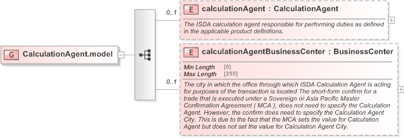 XSD Diagram of CalculationAgent.model in schema fpml-doc-5-9_xsd (Financial products Markup Language (FpML®) - Pretrade)