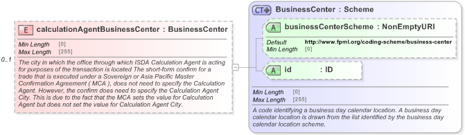 XSD Diagram of calculationAgentBusinessCenter in schema fpml-doc-5-9_xsd (Financial products Markup Language (FpML®) - Pretrade)