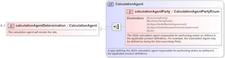 XSD Diagram of calculationAgentDetermination in schema fpml-ird-5-9_xsd (Financial products Markup Language (FpML®) - Pretrade)
