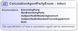XSD Diagram of CalculationAgentPartyEnum in schema fpml-enum-5-9_xsd (Financial products Markup Language (FpML®) - Pretrade)