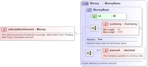 XSD Diagram of calculationAmount in schema fpml-cd-5-9_xsd (Financial products Markup Language (FpML®) - Pretrade)