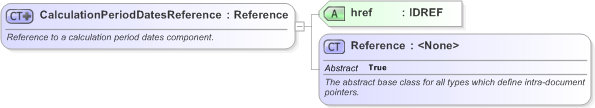 XSD Diagram of CalculationPeriodDatesReference in schema fpml-ird-5-9_xsd (Financial products Markup Language (FpML®) - Pretrade)