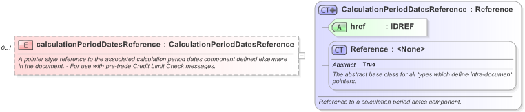 XSD Diagram of calculationPeriodDatesReference in schema fpml-ird-5-9_xsd (Financial products Markup Language (FpML®) - Pretrade)