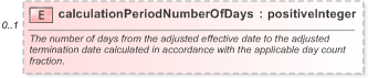 XSD Diagram of calculationPeriodNumberOfDays in schema fpml-ird-5-9_xsd (Financial products Markup Language (FpML®) - Pretrade)
