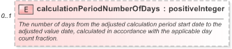 XSD Diagram of calculationPeriodNumberOfDays in schema fpml-shared-5-9_xsd (Financial products Markup Language (FpML®) - Pretrade)
