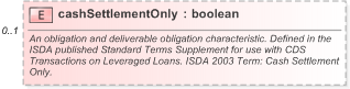 XSD Diagram of cashSettlementOnly in schema fpml-cd-5-9_xsd (Financial products Markup Language (FpML®) - Pretrade)