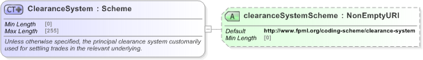 XSD Diagram of ClearanceSystem in schema fpml-shared-5-9_xsd (Financial products Markup Language (FpML®) - Pretrade)
