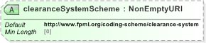 XSD Diagram of clearanceSystemScheme in schema fpml-shared-5-9_xsd (Financial products Markup Language (FpML®) - Pretrade)