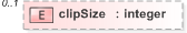 XSD Diagram of clipSize in schema fpml-business-events-5-9_xsd (Financial products Markup Language (FpML®) - Pretrade)