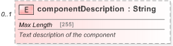 XSD Diagram of componentDescription in schema fpml-shared-5-9_xsd (Financial products Markup Language (FpML®) - Pretrade)