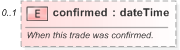 XSD Diagram of confirmed in schema fpml-doc-5-9_xsd (Financial products Markup Language (FpML®) - Pretrade)