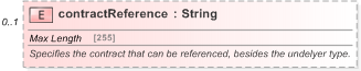 XSD Diagram of contractReference in schema fpml-asset-5-9_xsd (Financial products Markup Language (FpML®) - Pretrade)