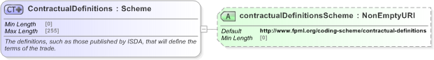 XSD Diagram of ContractualDefinitions in schema fpml-shared-5-9_xsd (Financial products Markup Language (FpML®) - Pretrade)