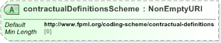 XSD Diagram of contractualDefinitionsScheme in schema fpml-shared-5-9_xsd (Financial products Markup Language (FpML®) - Pretrade)