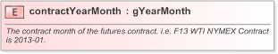 XSD Diagram of contractYearMonth in schema fpml-asset-5-9_xsd (Financial products Markup Language (FpML®) - Pretrade)