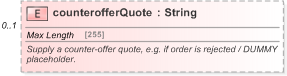 XSD Diagram of counterofferQuote in schema fpml-pretrade-processes-5-9_xsd (Financial products Markup Language (FpML®) - Pretrade)