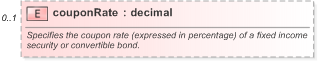 XSD Diagram of couponRate in schema fpml-asset-5-9_xsd (Financial products Markup Language (FpML®) - Pretrade)