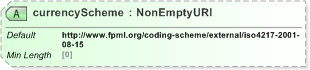 XSD Diagram of currencyScheme in schema fpml-shared-5-9_xsd (Financial products Markup Language (FpML®) - Pretrade)