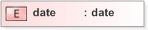 XSD Diagram of date in schema fpml-fx-5-9_xsd (Financial products Markup Language (FpML®) - Pretrade)