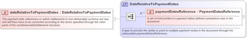 XSD Diagram of dateRelativeToPaymentDates in schema fpml-ird-5-9_xsd (Financial products Markup Language (FpML®) - Pretrade)