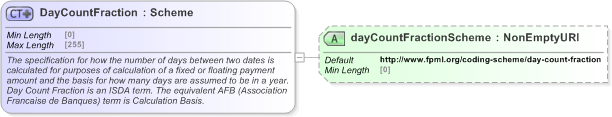 XSD Diagram of DayCountFraction in schema fpml-shared-5-9_xsd (Financial products Markup Language (FpML®) - Pretrade)