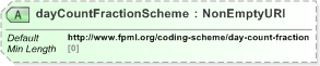 XSD Diagram of dayCountFractionScheme in schema fpml-shared-5-9_xsd (Financial products Markup Language (FpML®) - Pretrade)