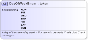XSD Diagram of DayOfWeekEnum in schema fpml-enum-5-9_xsd (Financial products Markup Language (FpML®) - Pretrade)