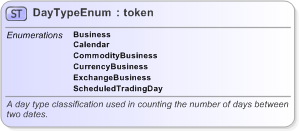 XSD Diagram of DayTypeEnum in schema fpml-enum-5-9_xsd (Financial products Markup Language (FpML®) - Pretrade)