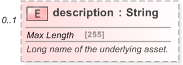 XSD Diagram of description in schema fpml-asset-5-9_xsd (Financial products Markup Language (FpML®) - Pretrade)
