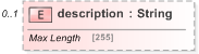 XSD Diagram of description in schema fpml-pretrade-processes-5-9_xsd (Financial products Markup Language (FpML®) - Pretrade)