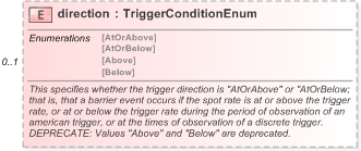 XSD Diagram of direction in schema fpml-fx-5-9_xsd (Financial products Markup Language (FpML®) - Pretrade)