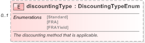 XSD Diagram of discountingType in schema fpml-ird-5-9_xsd (Financial products Markup Language (FpML®) - Pretrade)
