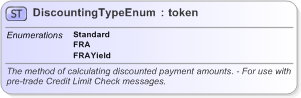 XSD Diagram of DiscountingTypeEnum in schema fpml-enum-5-9_xsd (Financial products Markup Language (FpML®) - Pretrade)