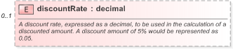 XSD Diagram of discountRate in schema fpml-ird-5-9_xsd (Financial products Markup Language (FpML®) - Pretrade)