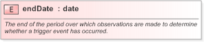 XSD Diagram of endDate in schema fpml-fx-5-9_xsd (Financial products Markup Language (FpML®) - Pretrade)