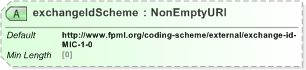 XSD Diagram of exchangeIdScheme in schema fpml-shared-5-9_xsd (Financial products Markup Language (FpML®) - Pretrade)