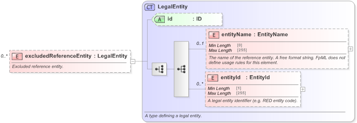 XSD Diagram of excludedReferenceEntity in schema fpml-cd-5-9_xsd (Financial products Markup Language (FpML®) - Pretrade)