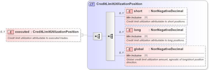 XSD Diagram of executed in schema fpml-business-events-5-9_xsd (Financial products Markup Language (FpML®) - Pretrade)