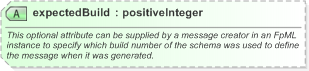 XSD Diagram of expectedBuild in schema fpml-doc-5-9_xsd (Financial products Markup Language (FpML®) - Pretrade)