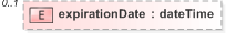 XSD Diagram of expirationDate in schema fpml-business-events-5-9_xsd (Financial products Markup Language (FpML®) - Pretrade)
